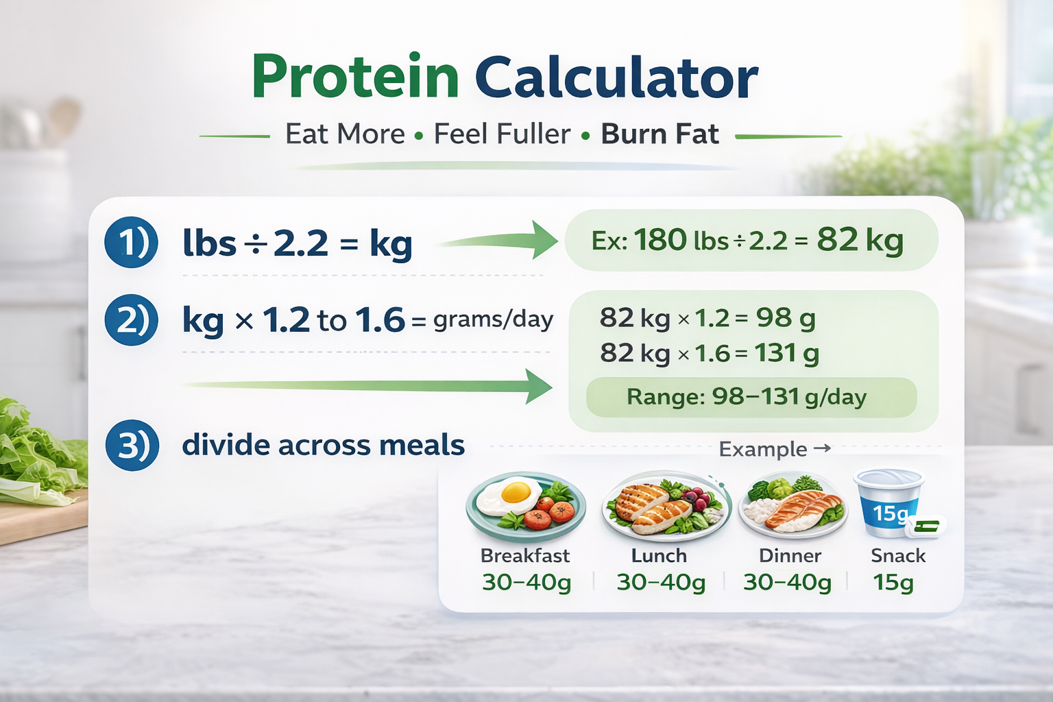 Simple protein calculator graphic showing how to estimate daily protein needs for weight loss using body weight and a 1.2–1.6 g/kg range.